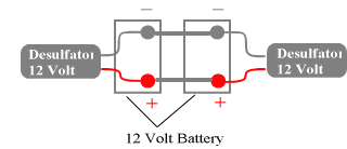 2個のバッテリー合計容量が160Ahを超える場合、ディサルフェーター(12V用)を2個装着